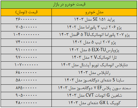 قیمت خودرو