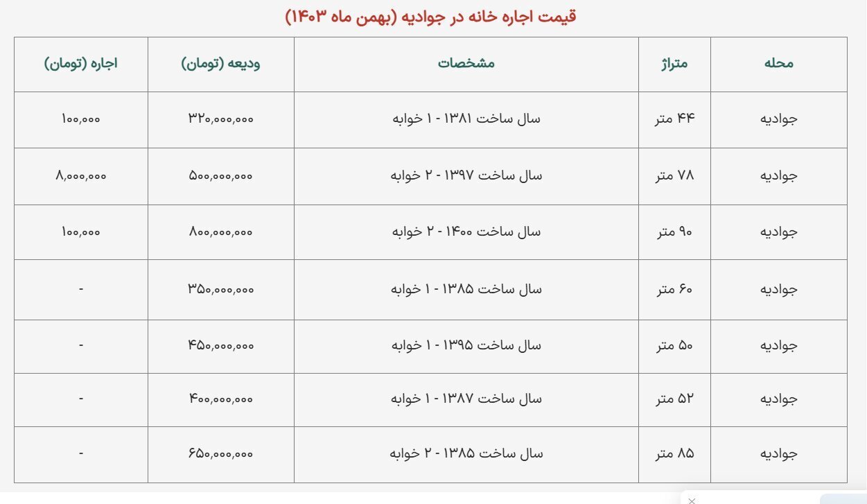 رهن و اجاره آپارتمان