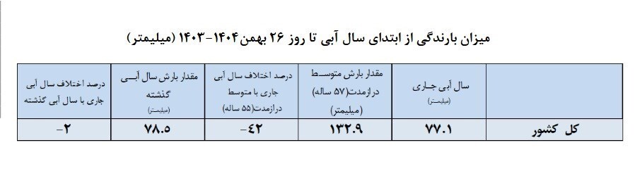 هشدار جدی خاموشی برق در تابستان ۱۴۰۴