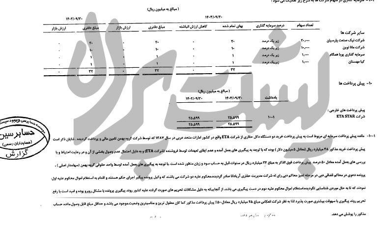 پرونده حقوق ۵ میلیون دلاری گروه بهمن+سند