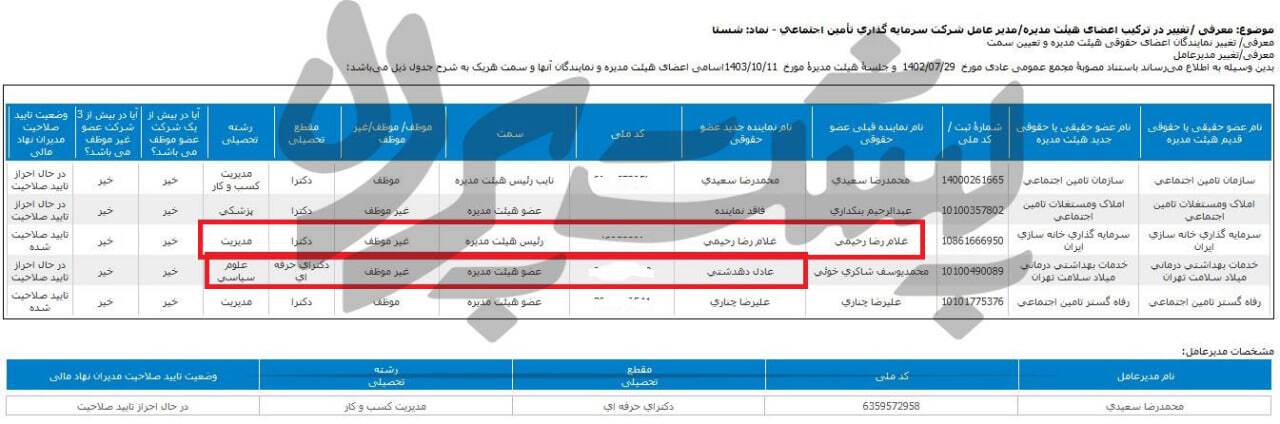 عادل دهدشتی با مدرک علوم سیاسی عضو جدید شستا