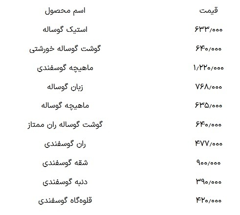 قیمت گوشت