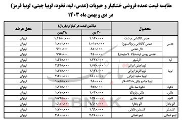 حبوبات