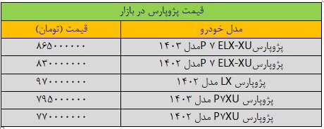 قیمت خودرو محبوب کاهش یافت + جدول