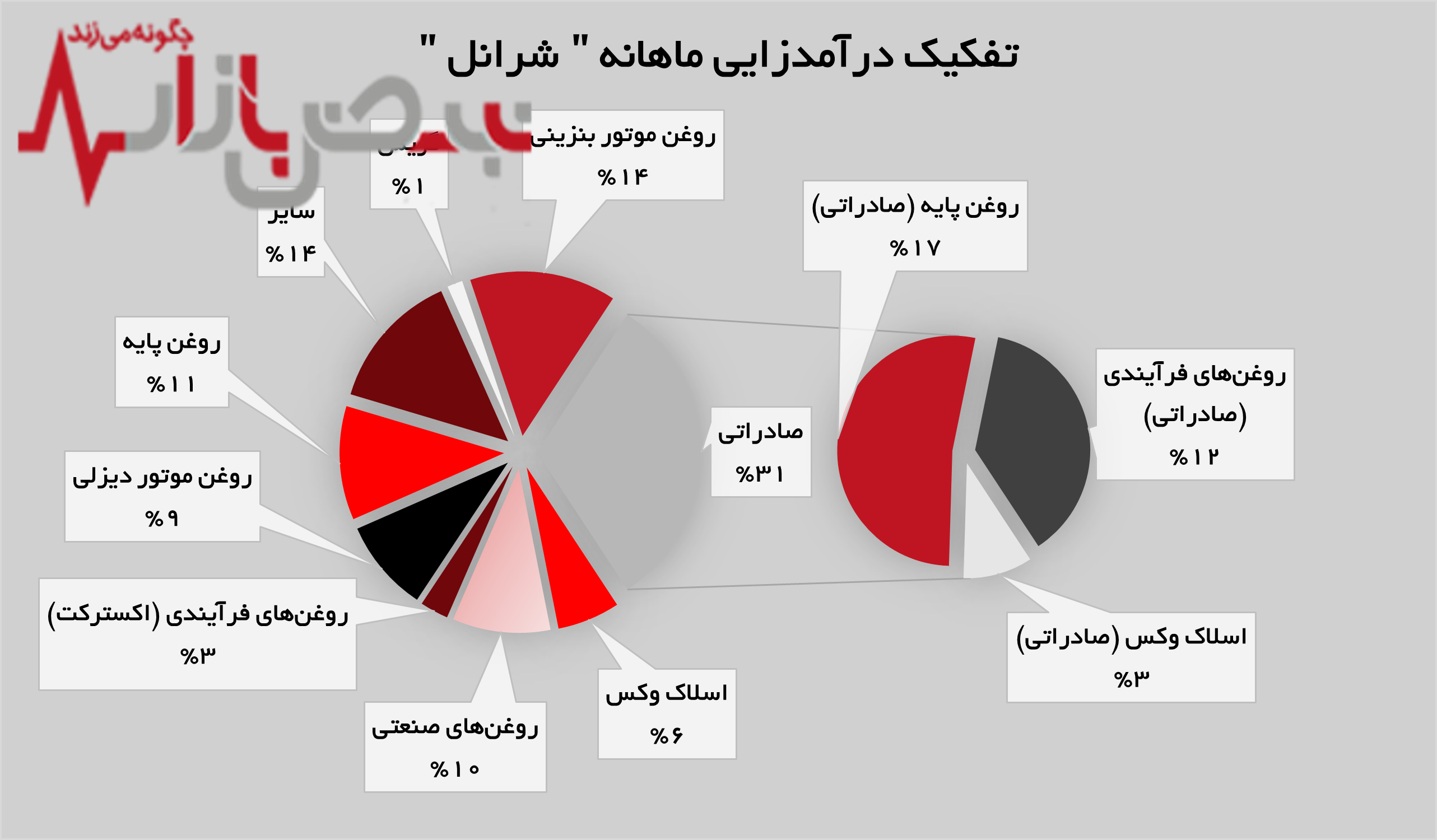 تولیدات