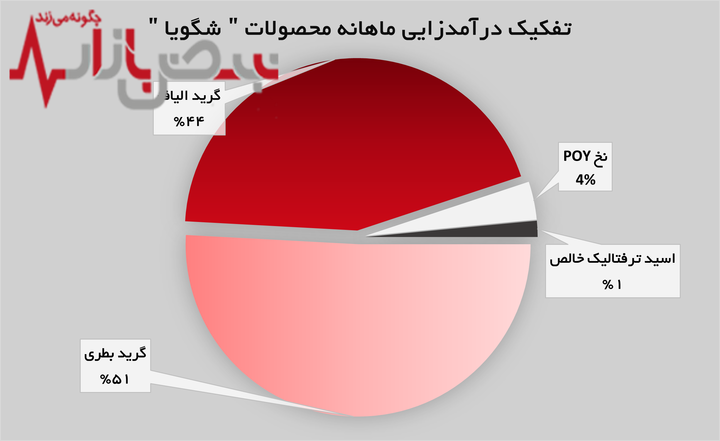 تولیدات