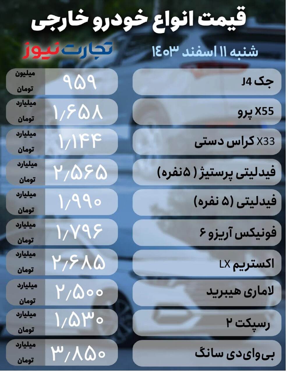 بازار خودرو به آرامش رسید / قیمت روز خودرو ۱۱ اسفند ۱۴۰۳