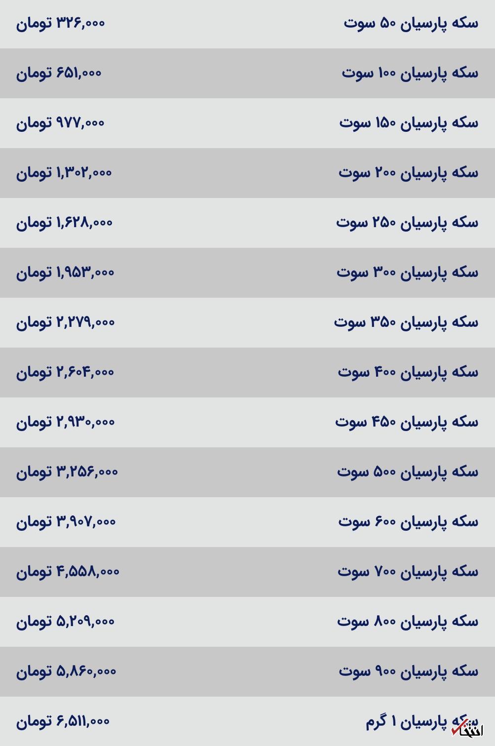 با ۳۲۶ هزار تومان سکه بخرید / قیمت سکه پارسیان ۱۱ اسفند