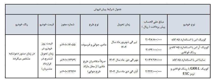 خریداران سایپا بخوانند / پیش‌فروش ۴ محصول با شرایط جدید