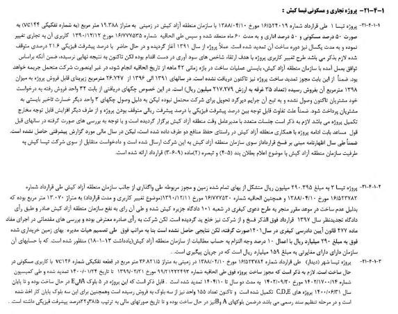 پروژه‌های متوقف بلای جان شرکت بین المللی توسعه ساختمان