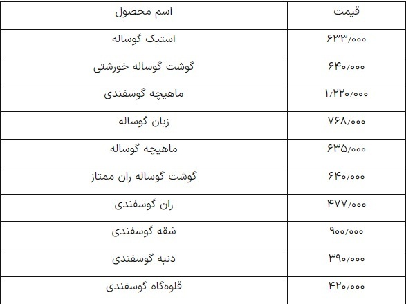 قیمت گوشت قرمز