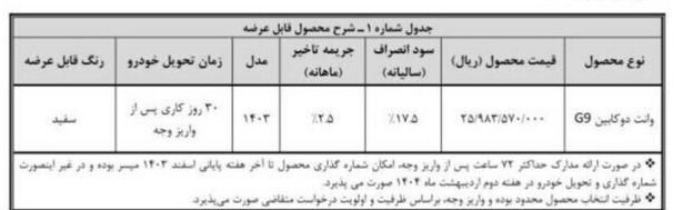 بهمن موتور