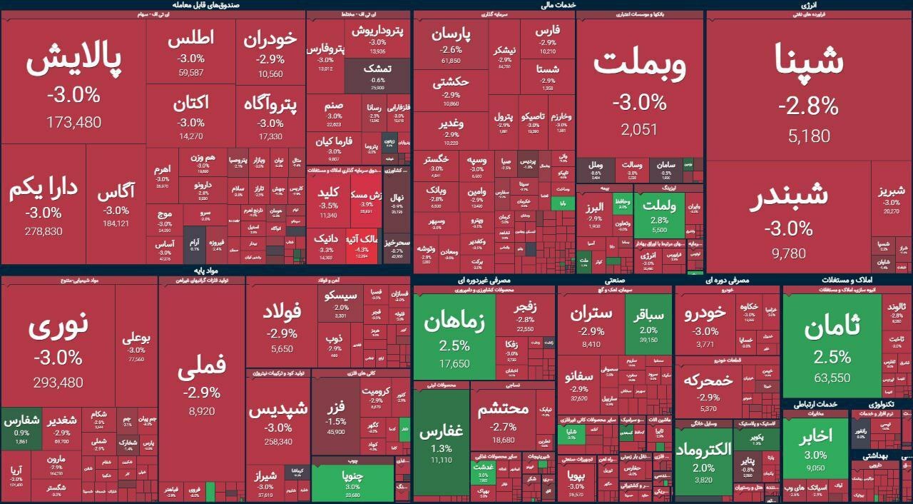 روز خونین بورس پس از استیضاح همتی