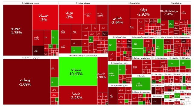 بورس جان باخت / سقوط سنگین شاخص کل