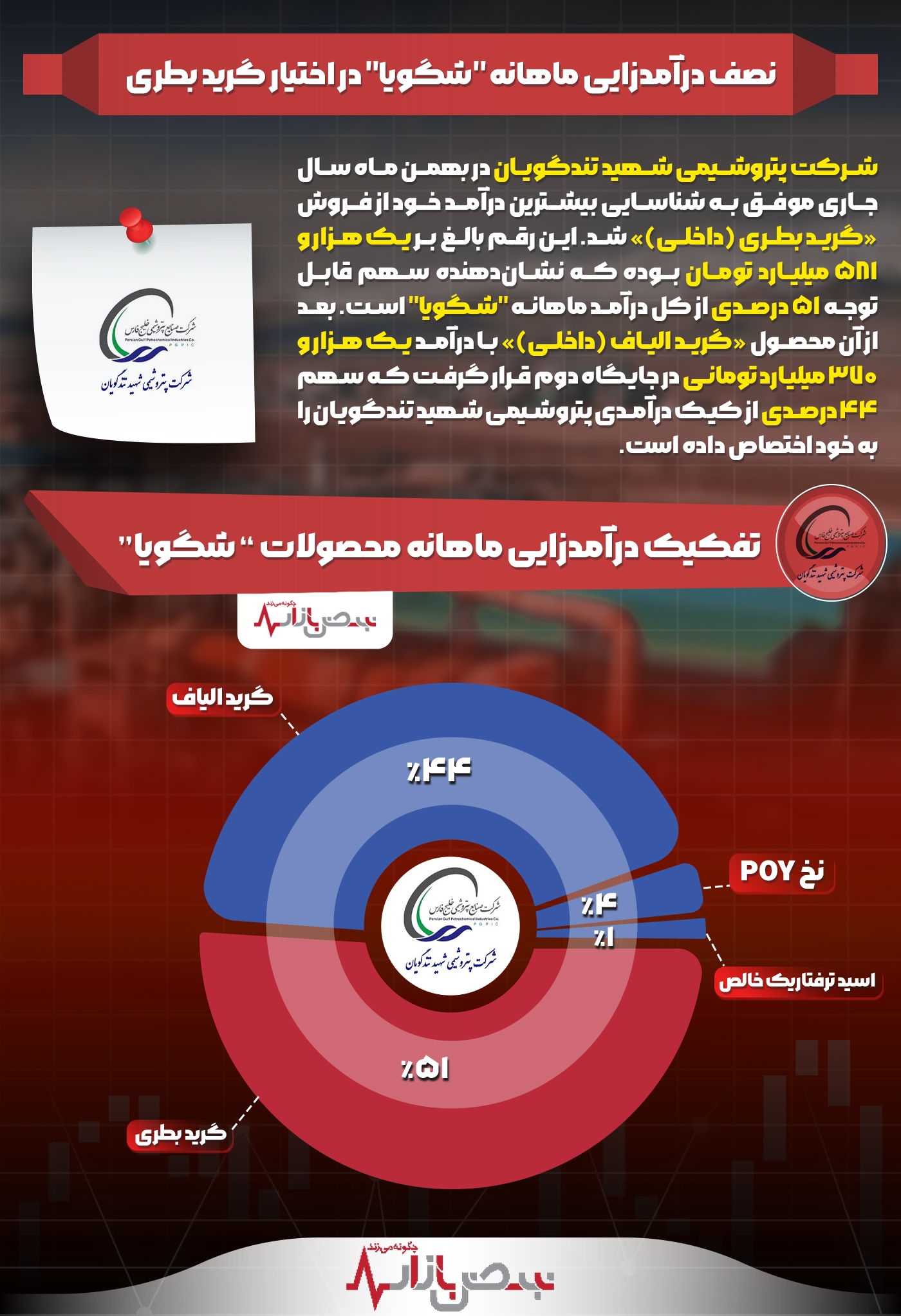 نصف درآمدزایی ماهانه