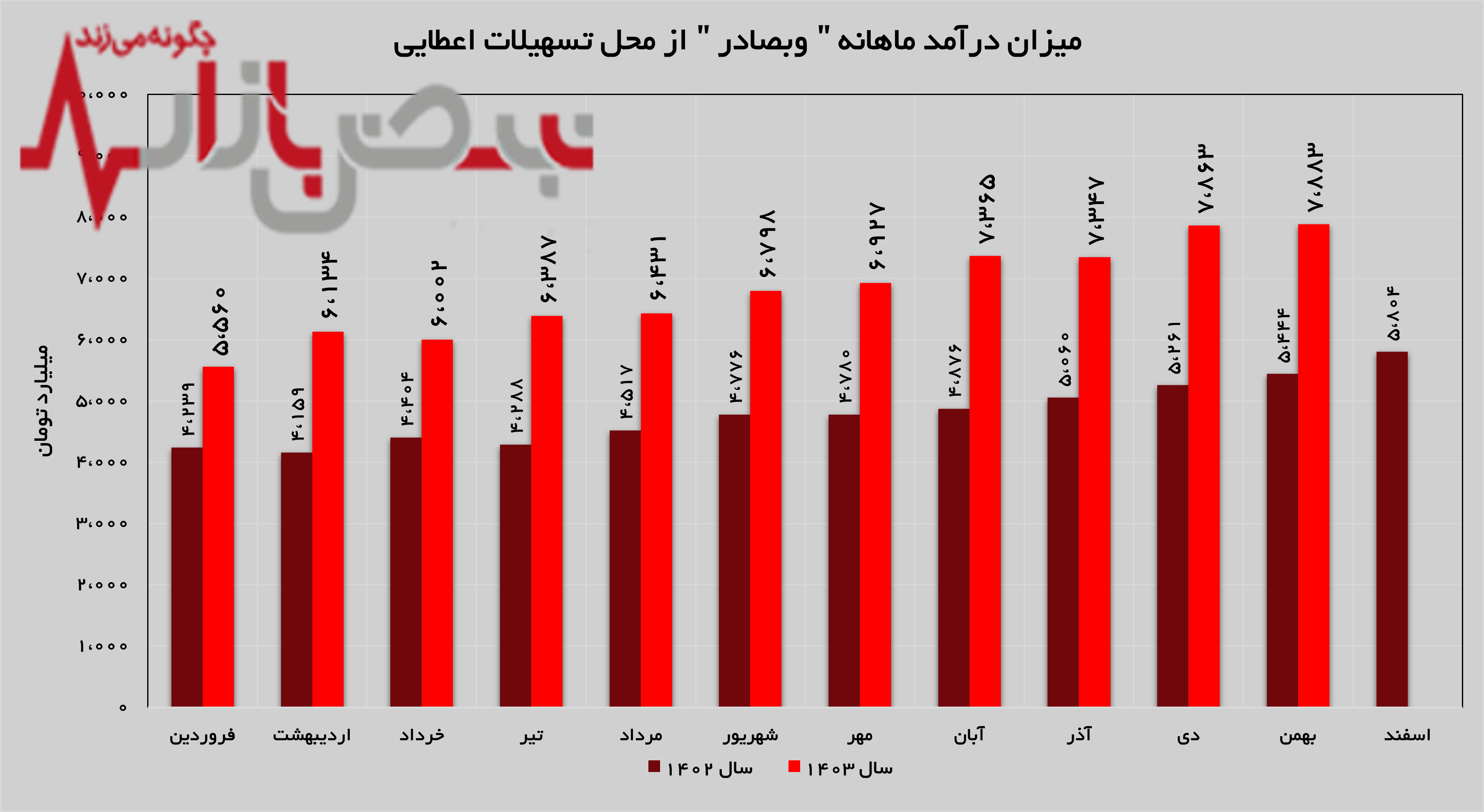 رکورد زنی