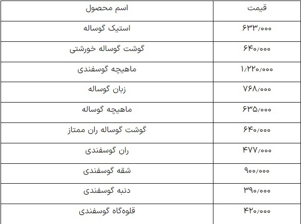 قیمت گوشت قرمز