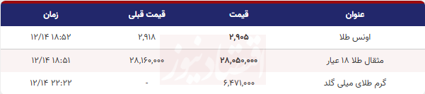 قیمت طلا