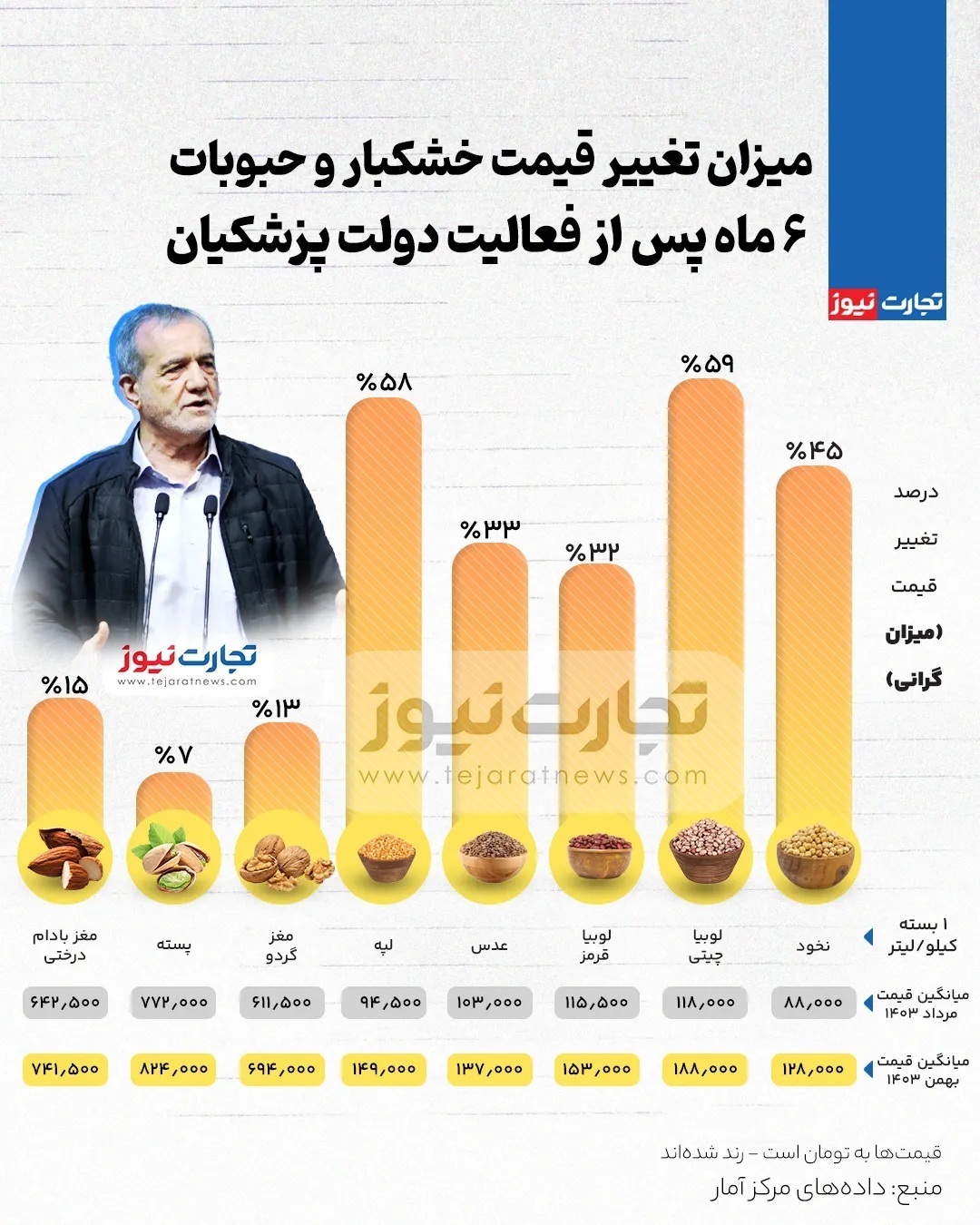 اینفوگرافی
