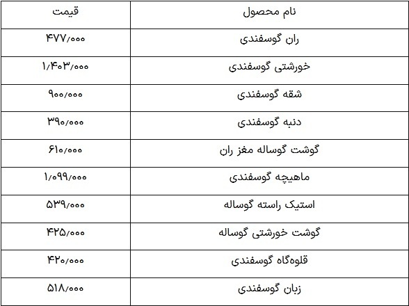 گرانی قیمت گوشت