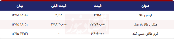 قیمت طلا