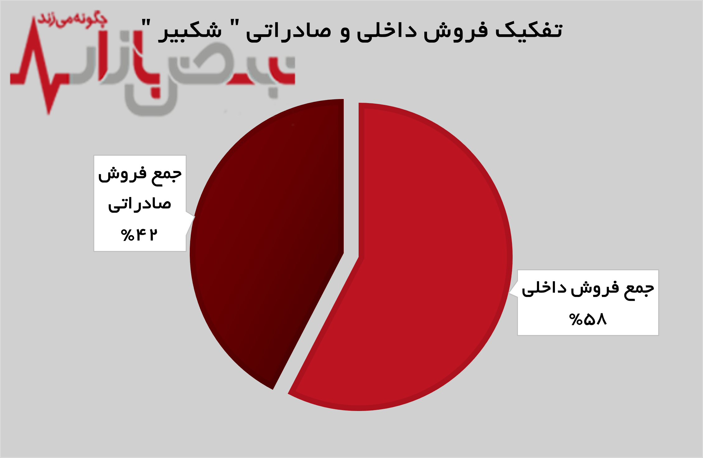 تداوم رکوردزنی‌ها توسط پتروشیمی امیرکبیر