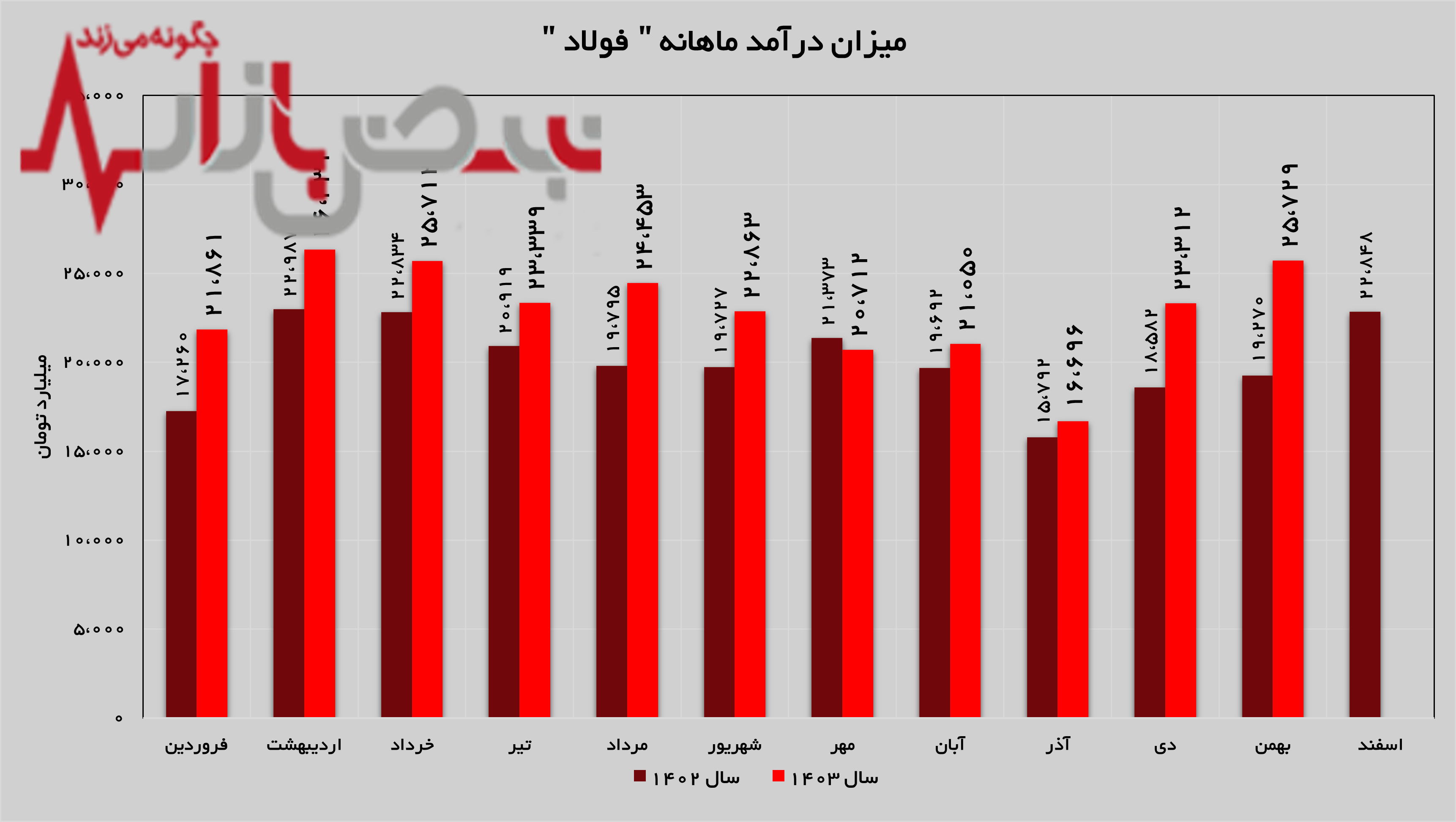 رکورد درآمدزایی در سال جدید شکسسته شد!