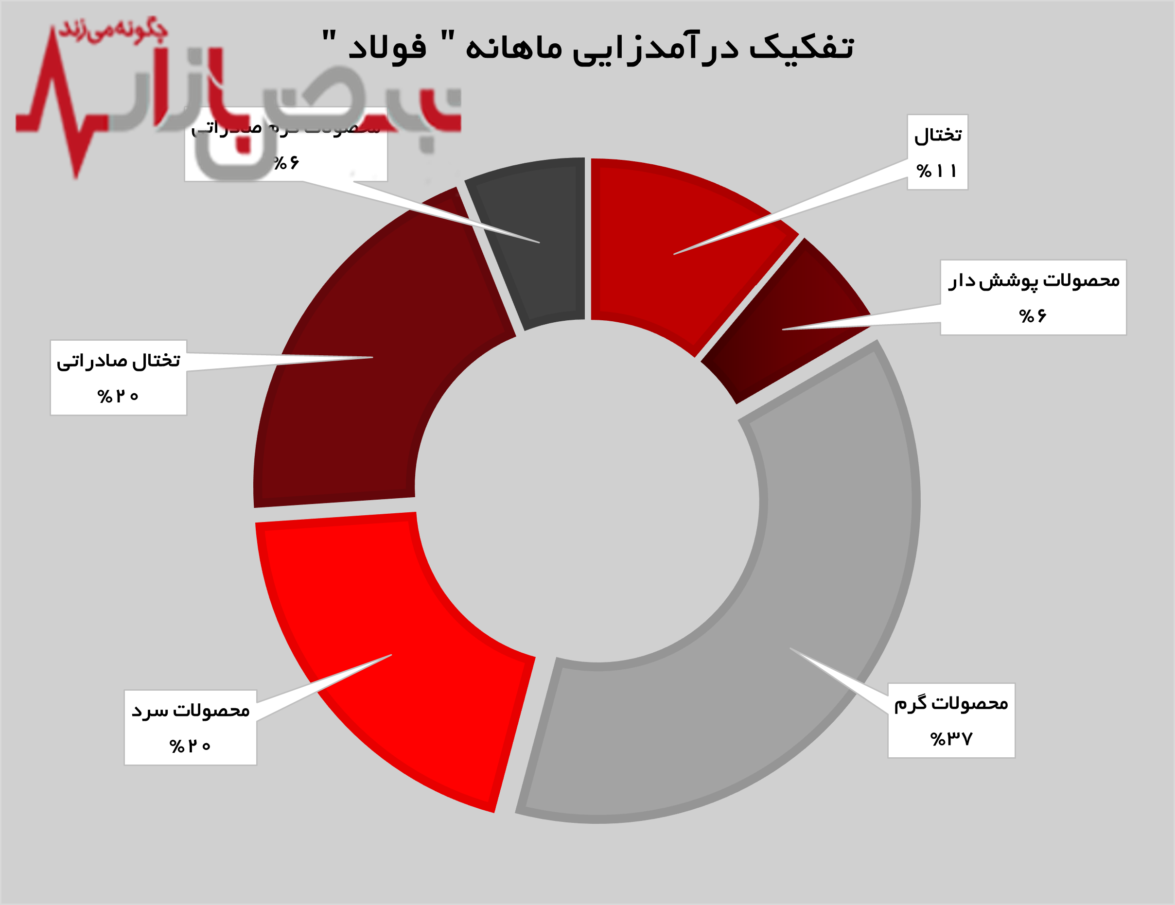 رکورد درآمدزایی در سال جدید شکسسته شد!