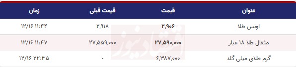 قیمت طلا