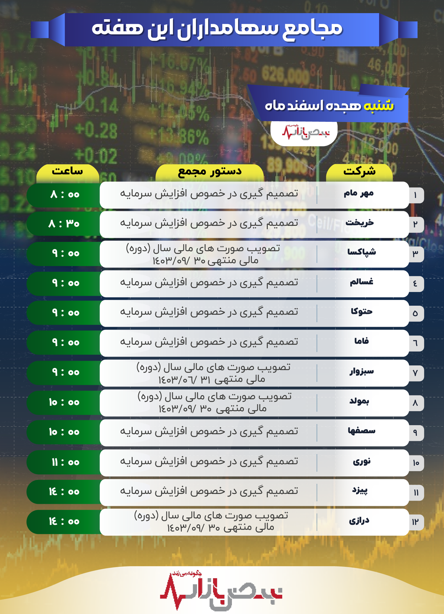 سهامداران چه شرکت‌هایی شنبه به مجمع می‌روند؟