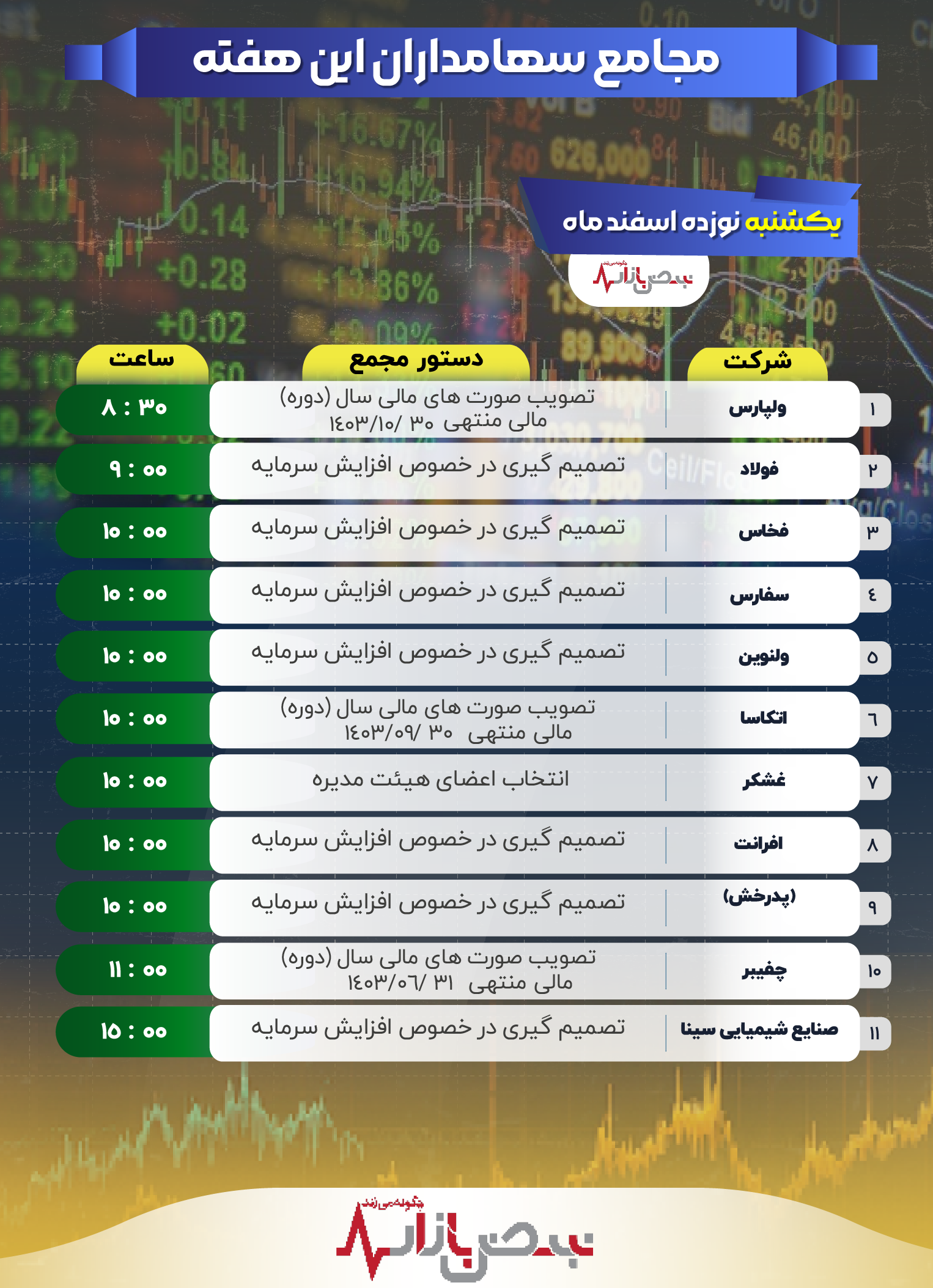 سهامداران چه شرکت‌هایی یکشنبه به مجمع می‌روند؟