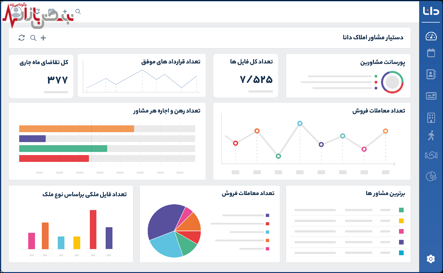 نقش نرم افزار CRM در بهبود بازاریابی و فروش مشاوران املاک