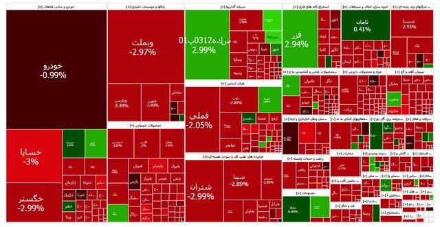 ادامه روزهای سیاه بورس بعد از استیضاح همتی