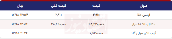 قیمت طلا