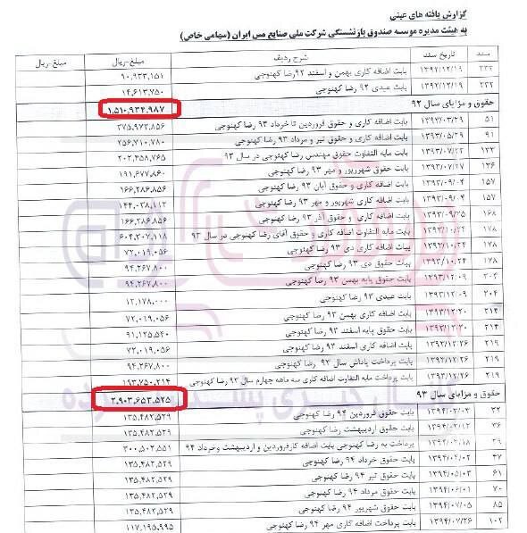 توضیحات تکمیلی نبض بازار در خصوص خبر حقوق برادر زن پورابراهیمی