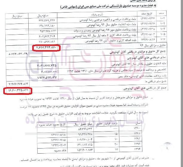 توضیحات تکمیلی نبض بازار در خصوص خبر حقوق برادر زن پورابراهیمی