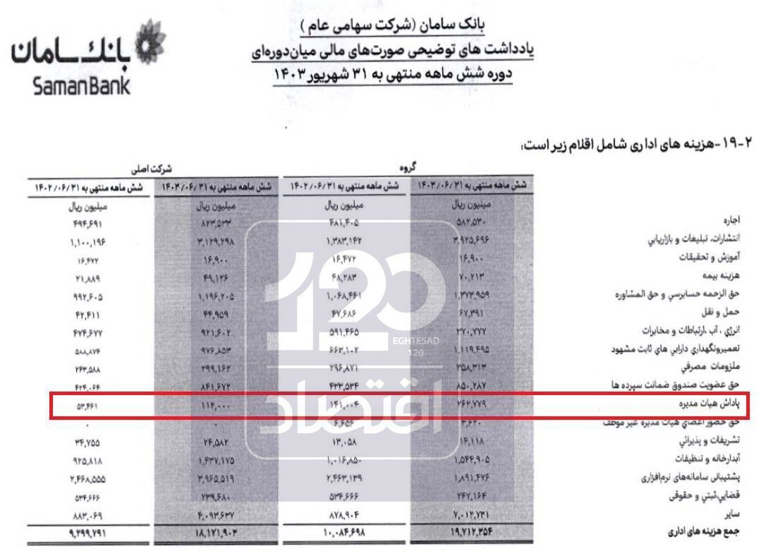 پاداش ۲۶ میلیاردی به هیات‌ مدیره یک بانک لو رفت + عکس