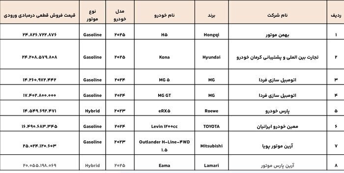 عرضه ۸ مدل خودروی وارداتی / مشتریان فقط تا این تاریخ فرصت دارند