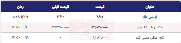 قیمت طلا