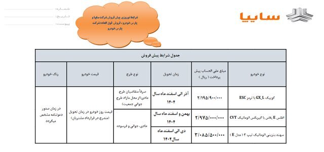 سوپرایز سایپا برای مشتریانش / فروش عیدانه آغاز شد