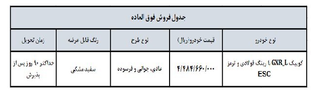 سوپرایز سایپا برای مشتریانش / فروش عیدانه آغاز شد