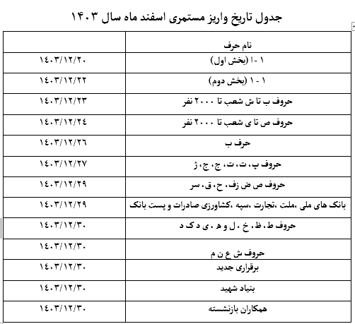 فوری / جدول زمان‌بندی واریز حقوق اسفند بازنشستگان منتشر شد