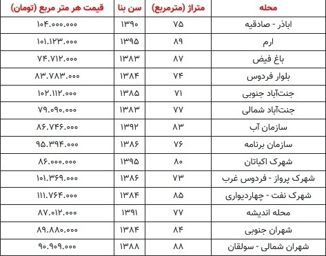 بازار مسکن