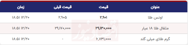 قیمت طلا