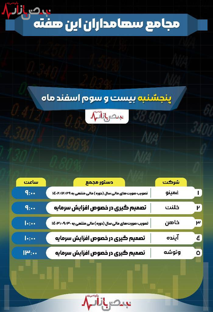 سهامداران چه شرکت‌هایی پنجشنبه به مجمع می‌روند؟ به همراه جدول