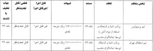 اعلام رأی انضباطی دربی ۱۰۵ / استقلال و پرسپولیس ۲۶۰ میلیونی جریمه شدند!