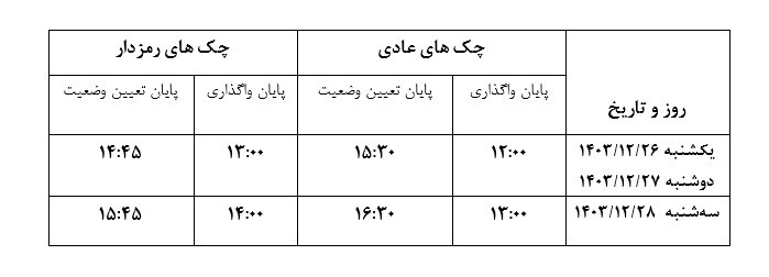 ساعت کاری سامانه چکاوک