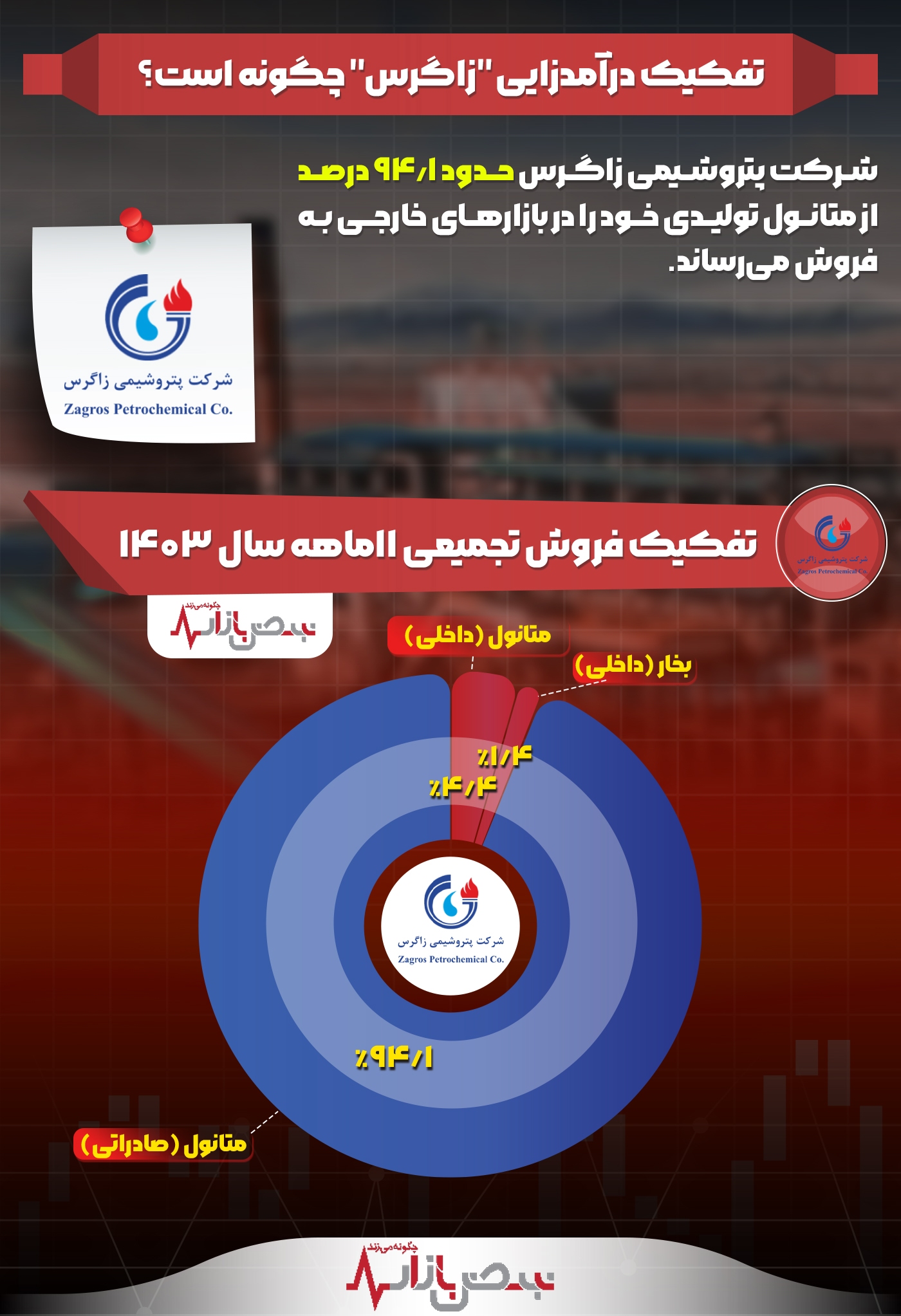 تفکیک درآمدزایی تفکیک درآمدزایی