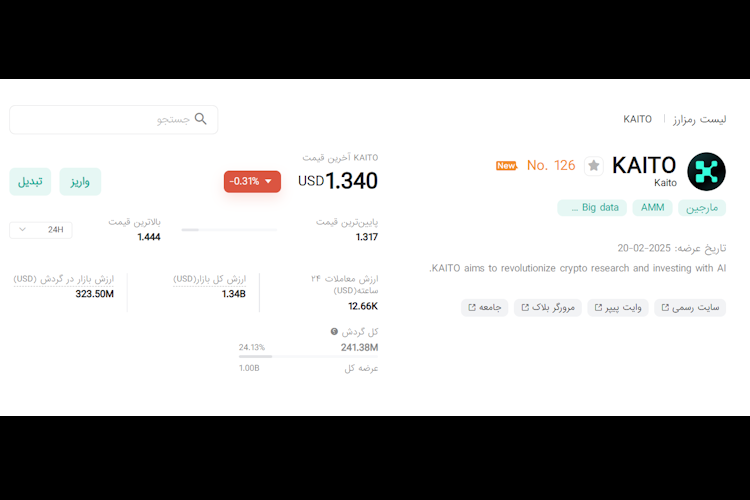 روند صعودی ارز KAITO در طی ۱۰ روز! روند صعودی ارز KAITO در طی ۱۰ روز!