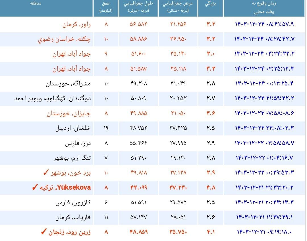 زلزله جوادآباد